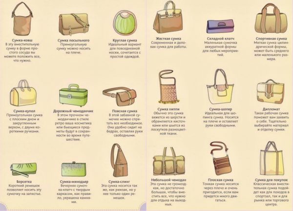 Виды женских сумок