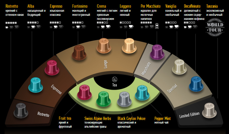 Капсульное кофе