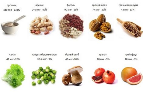 Фолиевая кислота для женского здоровья: энергия и хорошее настроение